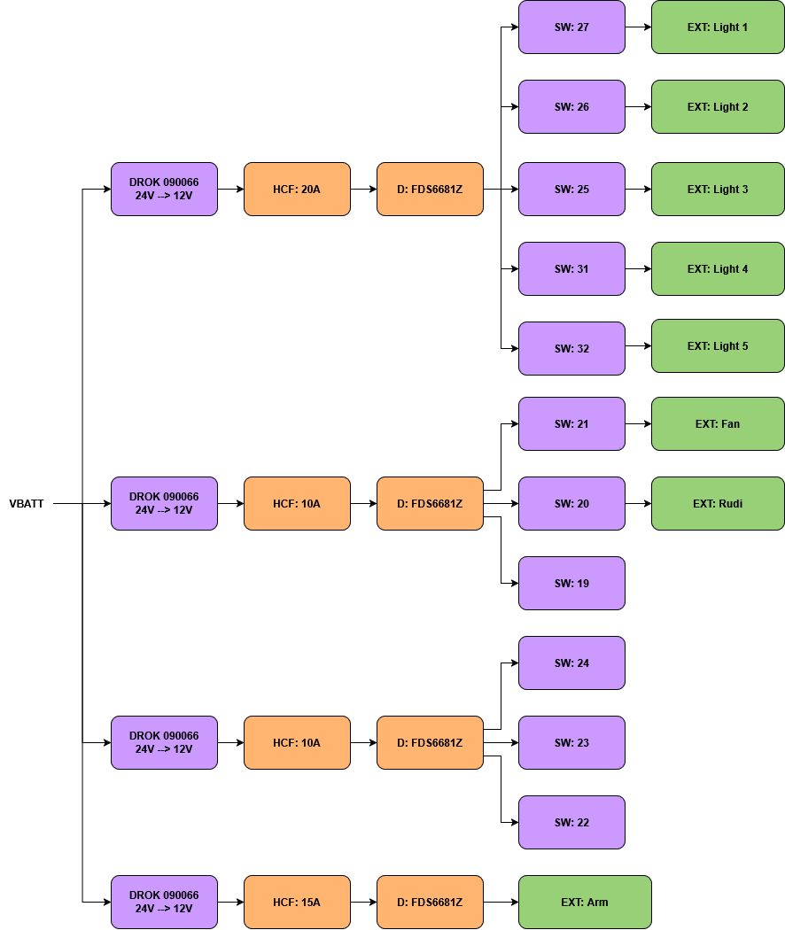 PDB High Power Block Diagram