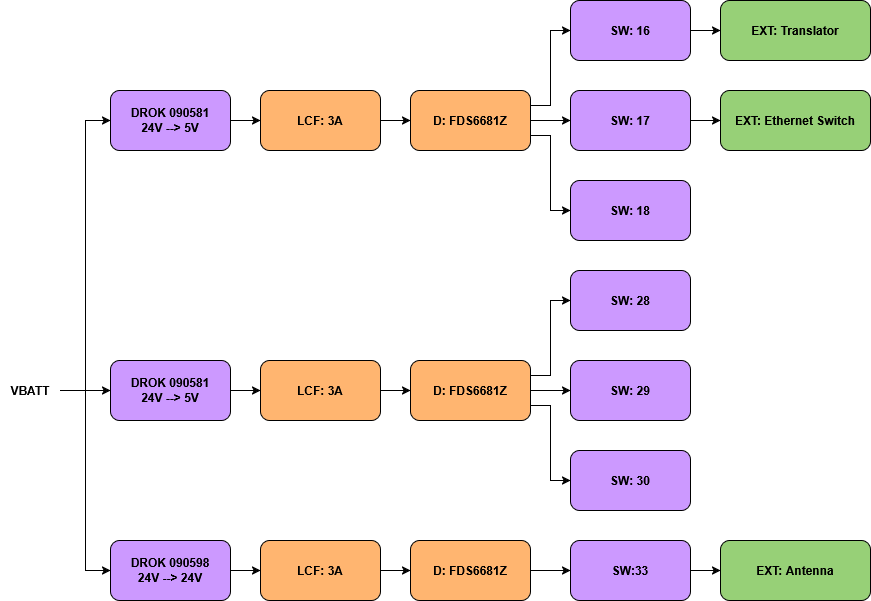 PDB Low Power Block Diagram